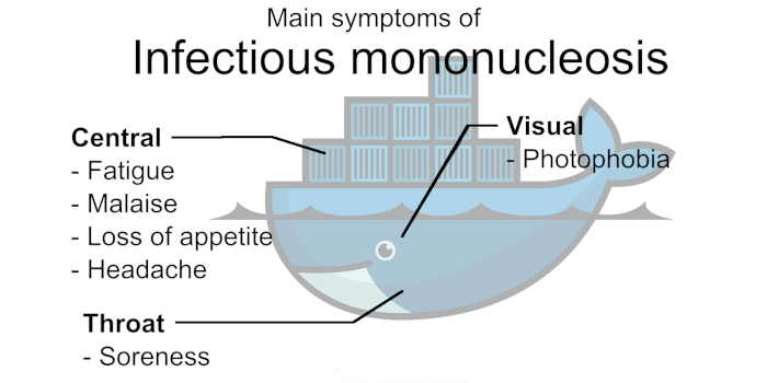 Symptoms of infections mononucleosis shown on a Docker whale mascot