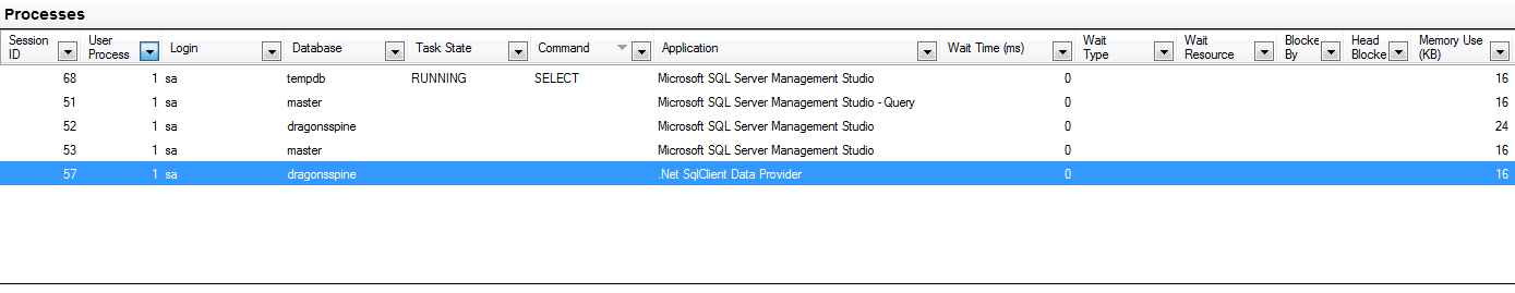 Only a few processes on the SQL server
