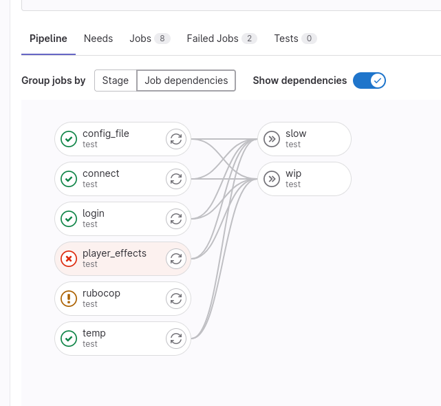 GitLab shows job flow, with player_effects test failing